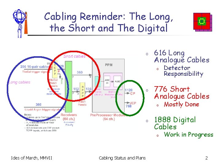 Cabling Reminder: The Long, the Short and The Digital o 616 Long Analogue Cables