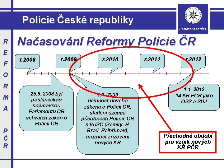 Policie České republiky Pomáhat a chránit R Načasování Reformy Policie ČR E F r.