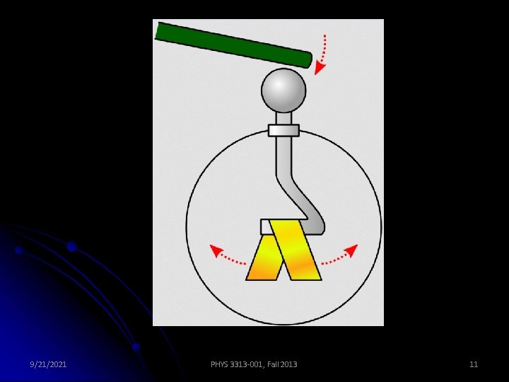 9/21/2021 PHYS 3313 -001, Fall 2013 11 