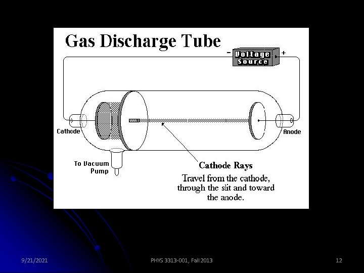 9/21/2021 PHYS 3313 -001, Fall 2013 12 