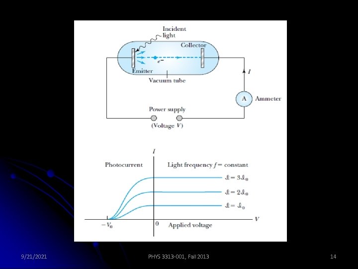 9/21/2021 PHYS 3313 -001, Fall 2013 14 