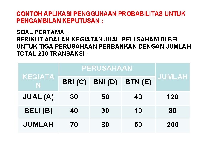 CONTOH APLIKASI PENGGUNAAN PROBABILITAS UNTUK PENGAMBILAN KEPUTUSAN : SOAL PERTAMA : BERIKUT ADALAH KEGIATAN