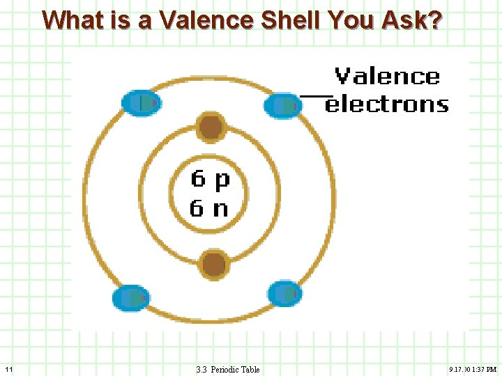 What is a Valence Shell You Ask? 11 3. 3 Periodic Table 9. 17.