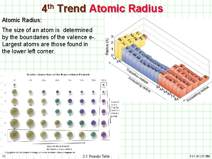 4 th Trend Atomic Radius: The size of an atom is determined by the