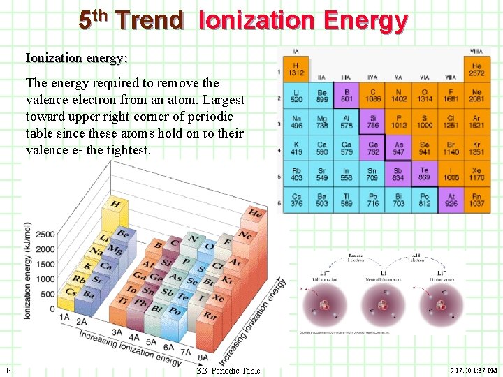 5 th Trend Ionization Energy Ionization energy: The energy required to remove the valence