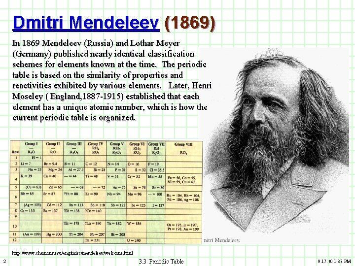 Dmitri Mendeleev (1869) In 1869 Mendeleev (Russia) and Lothar Meyer (Germany) published nearly identical