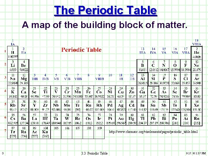 The Periodic Table A map of the building block of matter. http: //www. chemsoc.