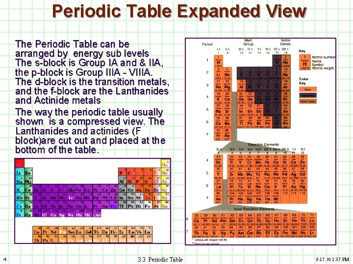 Periodic Table Expanded View The Periodic Table can be arranged by energy sub levels