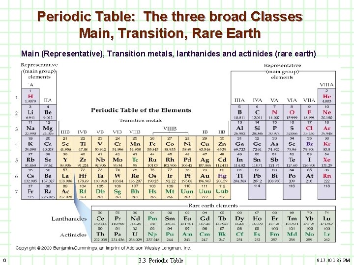 Periodic Table: The three broad Classes Main, Transition, Rare Earth Main (Representative), Transition metals,