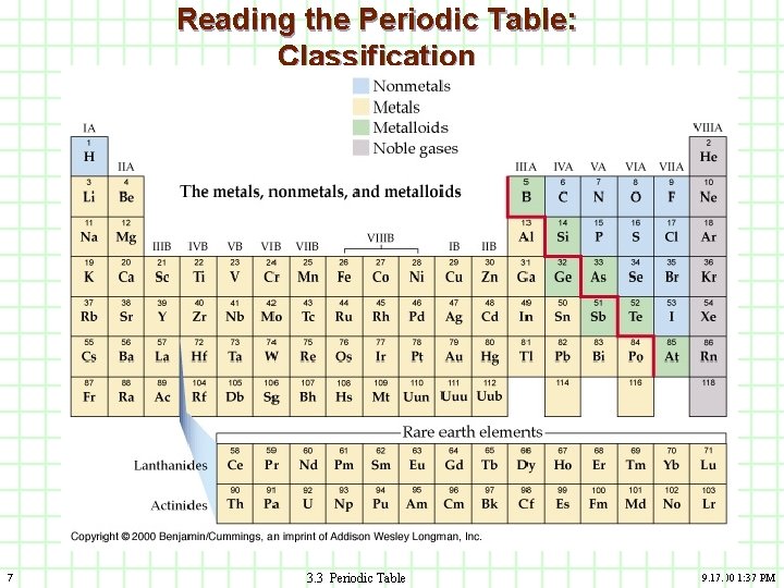 Reading the Periodic Table: Classification Nonmetals, Metalloids, Noble gases 7 3. 3 Periodic Table