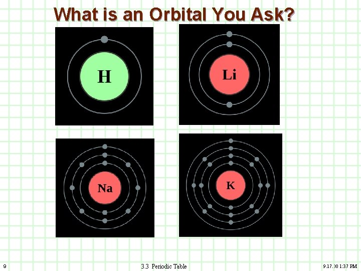 What is an Orbital You Ask? 9 3. 3 Periodic Table 9. 17. 00