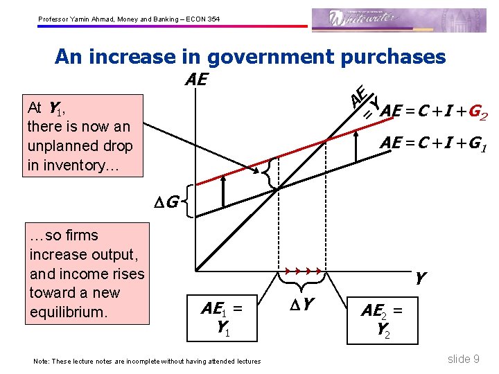 Professor Yamin Ahmad, Money and Banking – ECON 354 An increase in government purchases