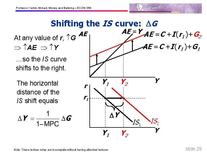 Professor Yamin Ahmad, Money and Banking – ECON 354 Shifting the IS curve: G