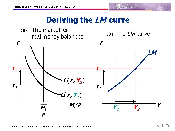 Professor Yamin Ahmad, Money and Banking – ECON 354 Deriving the LM curve (a)