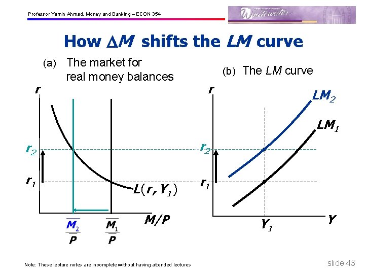 Professor Yamin Ahmad, Money and Banking – ECON 354 How M shifts the LM