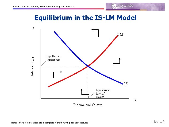 Professor Yamin Ahmad, Money and Banking – ECON 354 Equilibrium in the IS-LM Model