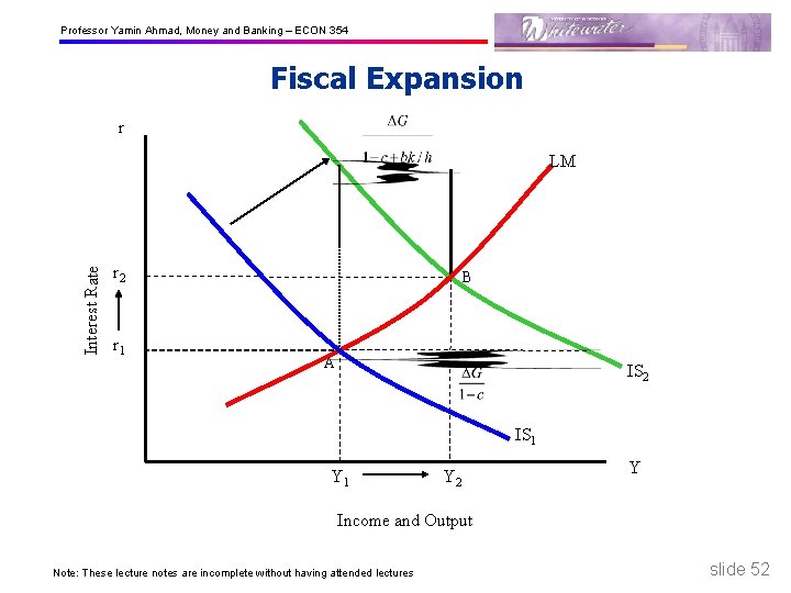 Professor Yamin Ahmad, Money and Banking – ECON 354 Fiscal Expansion r Interest Rate