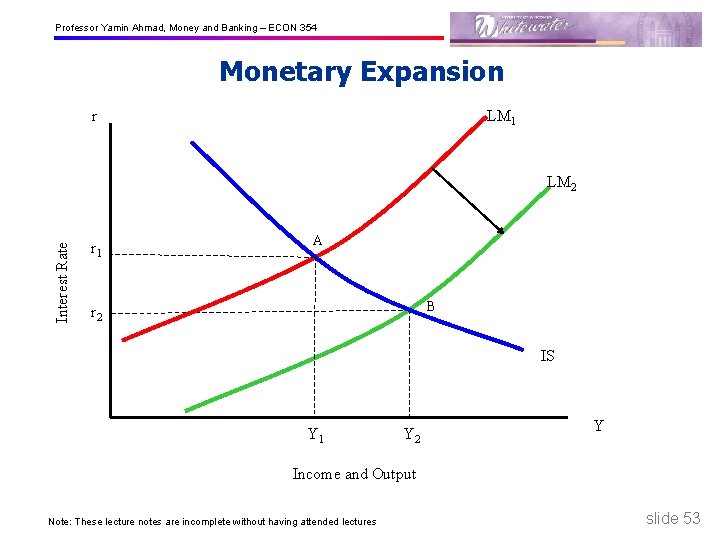 Professor Yamin Ahmad, Money and Banking – ECON 354 Monetary Expansion r LM 1