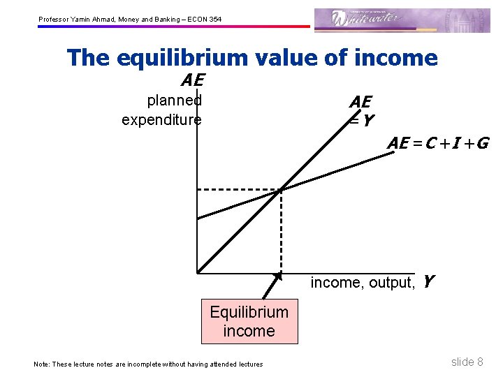 Professor Yamin Ahmad, Money and Banking – ECON 354 The equilibrium value of income