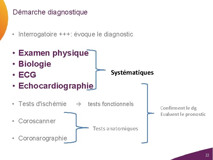 Démarche diagnostique • Interrogatoire +++: évoque le diagnostic • • Examen physique Biologie ECG