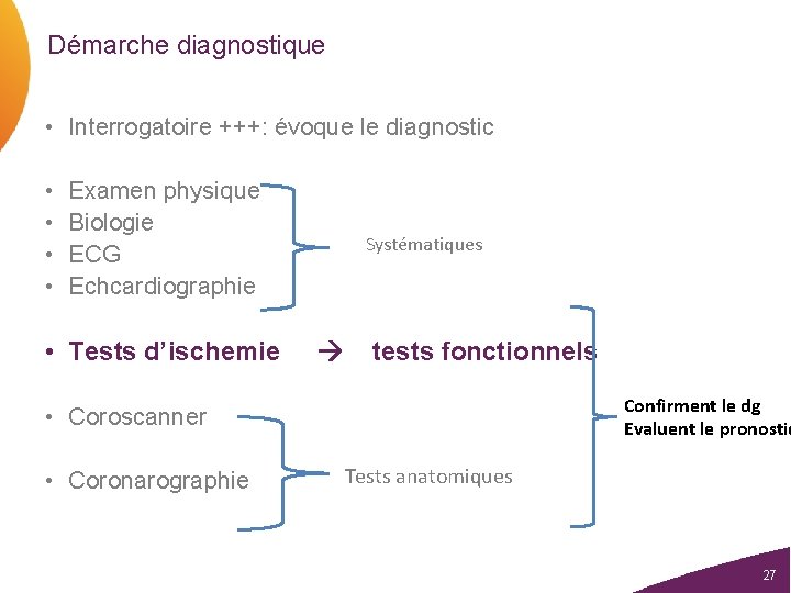 Démarche diagnostique • Interrogatoire +++: évoque le diagnostic • • Examen physique Biologie ECG