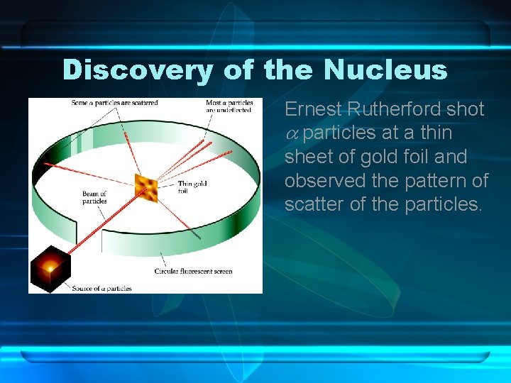 Discovery of the Nucleus Ernest Rutherford shot particles at a thin sheet of gold