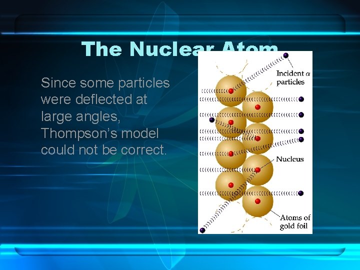 The Nuclear Atom Since some particles were deflected at large angles, Thompson’s model could