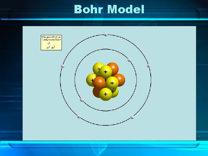 Bohr Model 