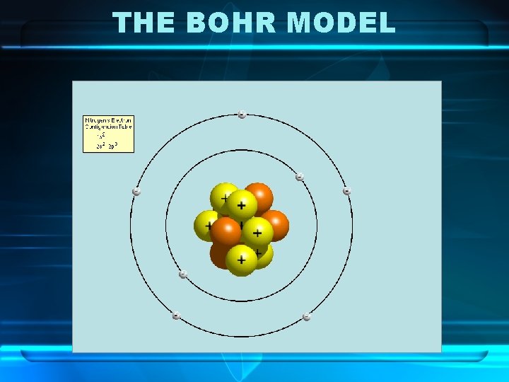 THE BOHR MODEL 