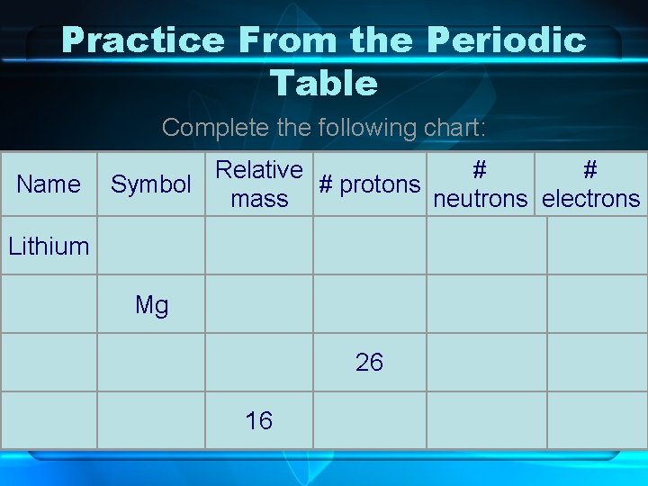 Practice From the Periodic Table Complete the following chart: Name Relative # # Symbol