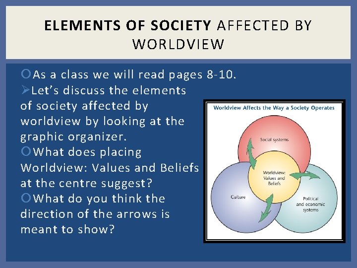 ELEMENTS OF SOCIETY AFFECTED BY WORLDVIEW As a class we will read pages 8 ELEMENTS OF SOCIETY AFFECTED BY WORLDVIEW As a class we will read pages 8