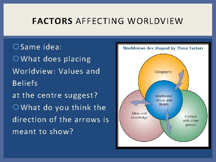 FACTORS AFFECTING WORLDVIEW Same idea: What does placing Worldview: Values and Beliefs at the FACTORS AFFECTING WORLDVIEW Same idea: What does placing Worldview: Values and Beliefs at the