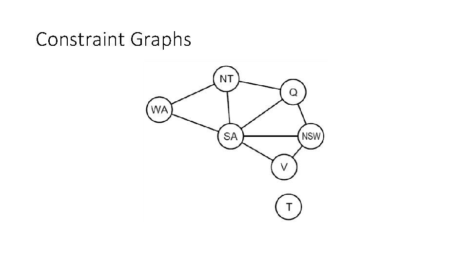 Constraint Graphs Constraint Graphs