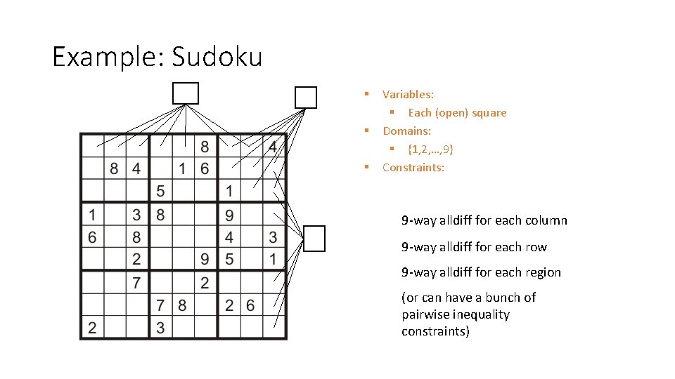 Example: Sudoku § § § Variables: § Each (open) square Domains: § {1, 2, Example: Sudoku § § § Variables: § Each (open) square Domains: § {1, 2,