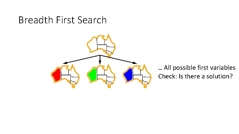 Breadth First Search … All possible first variables Check: Is there a solution? Breadth First Search … All possible first variables Check: Is there a solution?