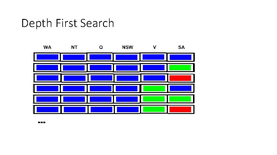 Depth First Search … Depth First Search …