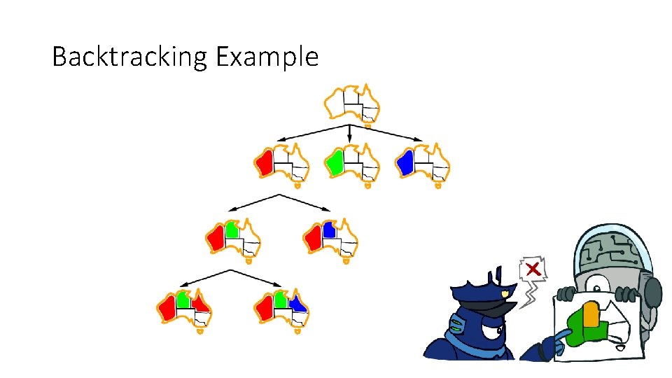 Backtracking Example Backtracking Example