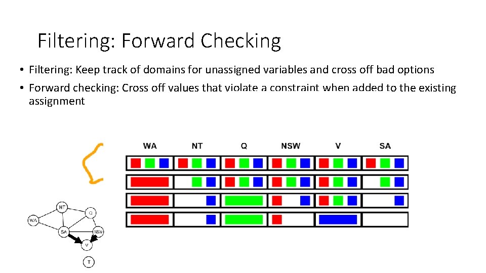 Filtering: Forward Checking • Filtering: Keep track of domains for unassigned variables and cross Filtering: Forward Checking • Filtering: Keep track of domains for unassigned variables and cross