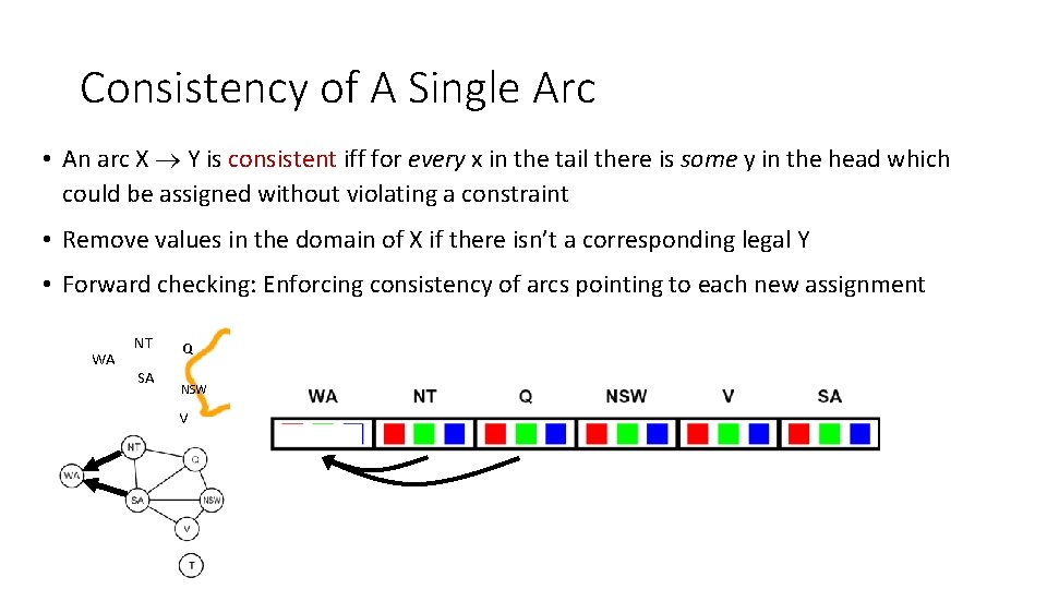 Consistency of A Single Arc • An arc X Y is consistent iff for Consistency of A Single Arc • An arc X Y is consistent iff for