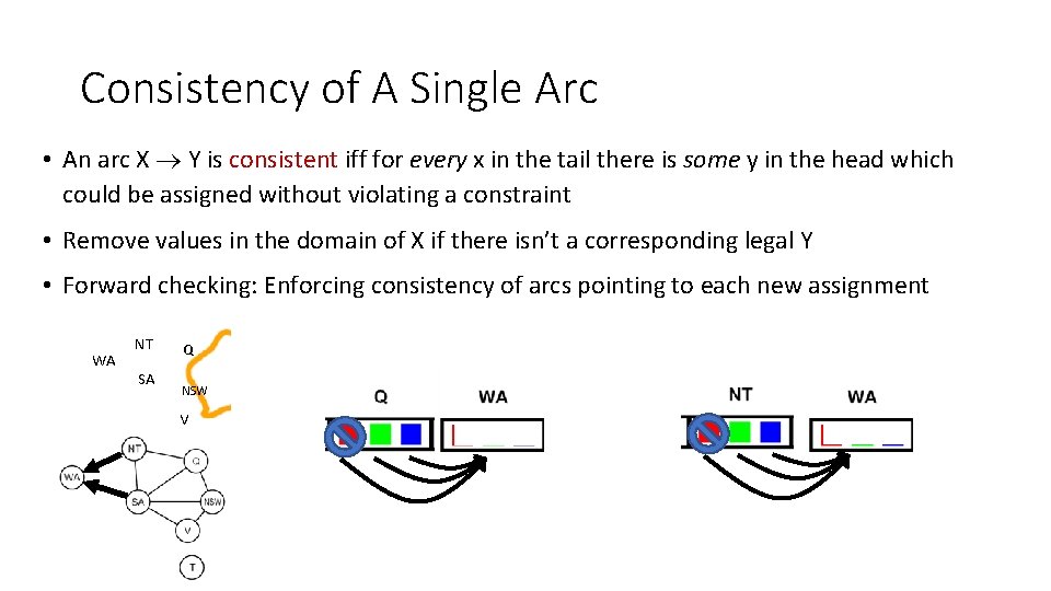 Consistency of A Single Arc • An arc X Y is consistent iff for Consistency of A Single Arc • An arc X Y is consistent iff for