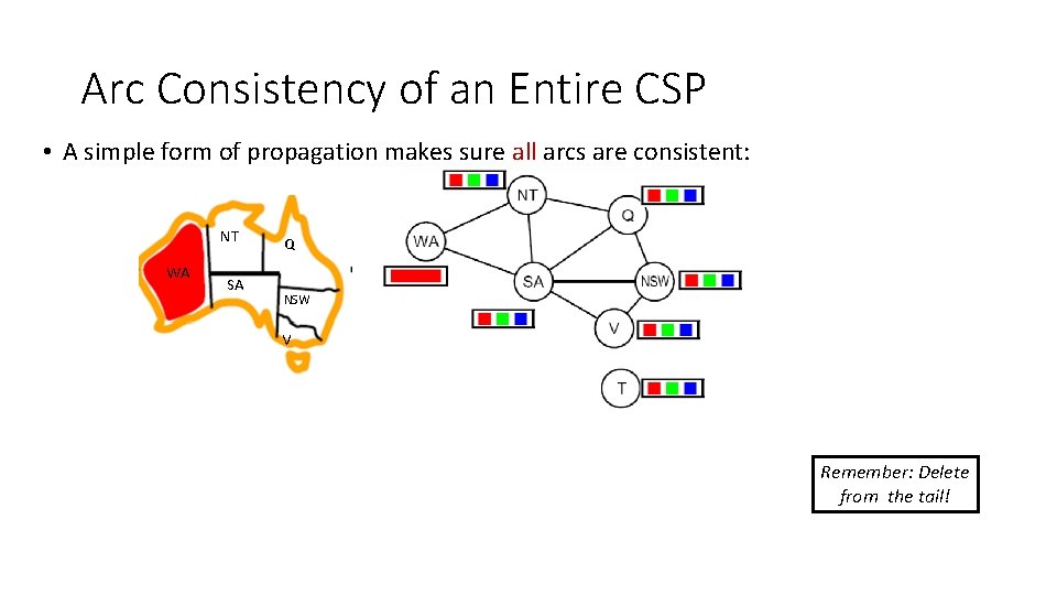 Arc Consistency of an Entire CSP • A simple form of propagation makes sure Arc Consistency of an Entire CSP • A simple form of propagation makes sure