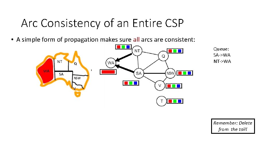 Arc Consistency of an Entire CSP • A simple form of propagation makes sure Arc Consistency of an Entire CSP • A simple form of propagation makes sure