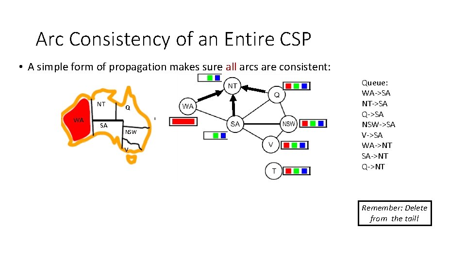 Arc Consistency of an Entire CSP • A simple form of propagation makes sure Arc Consistency of an Entire CSP • A simple form of propagation makes sure