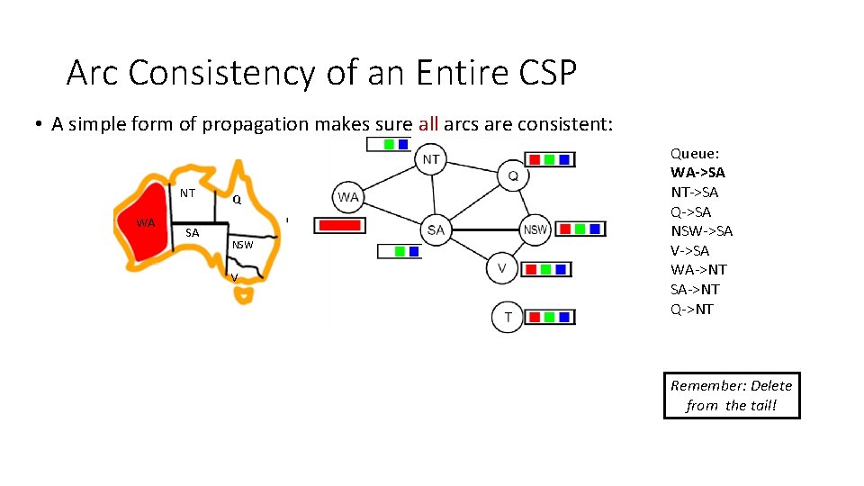 Arc Consistency of an Entire CSP • A simple form of propagation makes sure Arc Consistency of an Entire CSP • A simple form of propagation makes sure