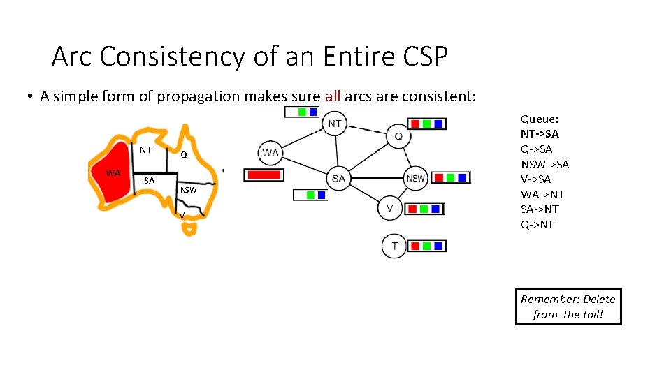 Arc Consistency of an Entire CSP • A simple form of propagation makes sure Arc Consistency of an Entire CSP • A simple form of propagation makes sure