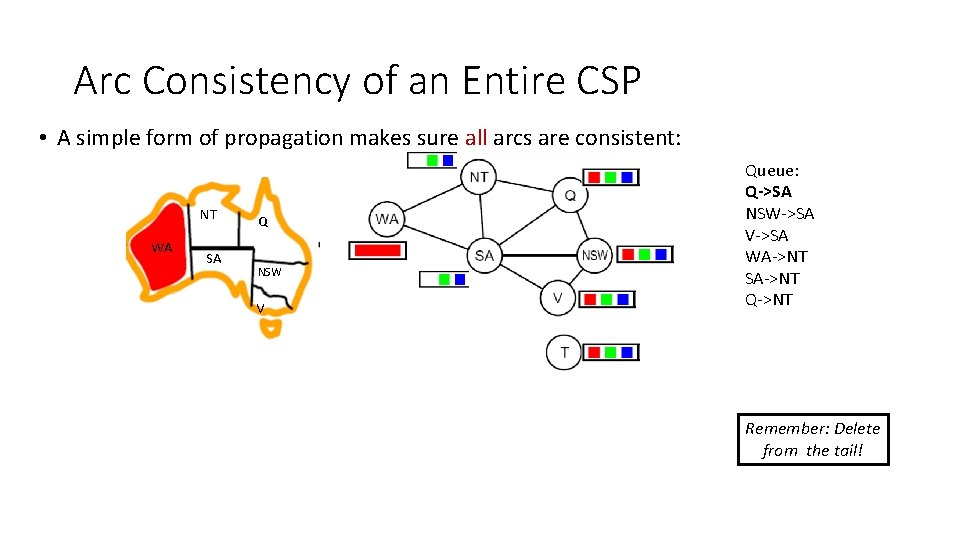 Arc Consistency of an Entire CSP • A simple form of propagation makes sure Arc Consistency of an Entire CSP • A simple form of propagation makes sure