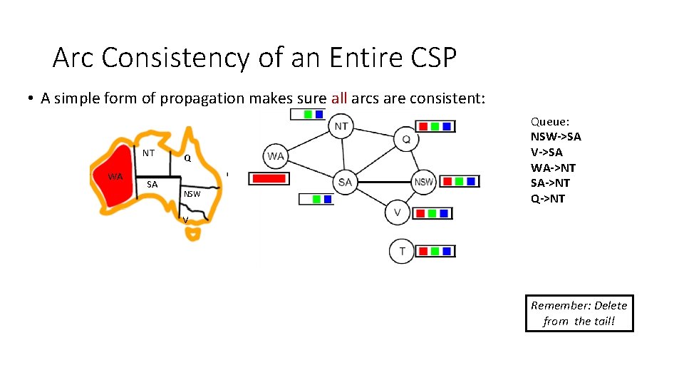 Arc Consistency of an Entire CSP • A simple form of propagation makes sure Arc Consistency of an Entire CSP • A simple form of propagation makes sure
