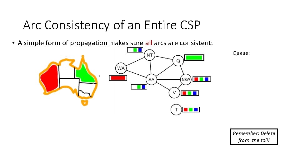 Arc Consistency of an Entire CSP • A simple form of propagation makes sure Arc Consistency of an Entire CSP • A simple form of propagation makes sure