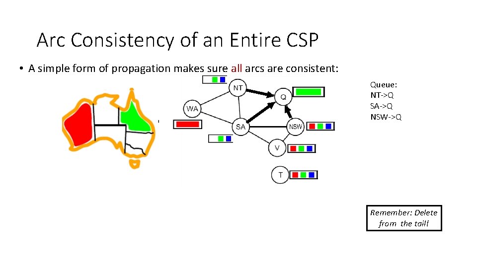 Arc Consistency of an Entire CSP • A simple form of propagation makes sure Arc Consistency of an Entire CSP • A simple form of propagation makes sure