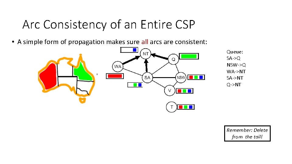 Arc Consistency of an Entire CSP • A simple form of propagation makes sure Arc Consistency of an Entire CSP • A simple form of propagation makes sure